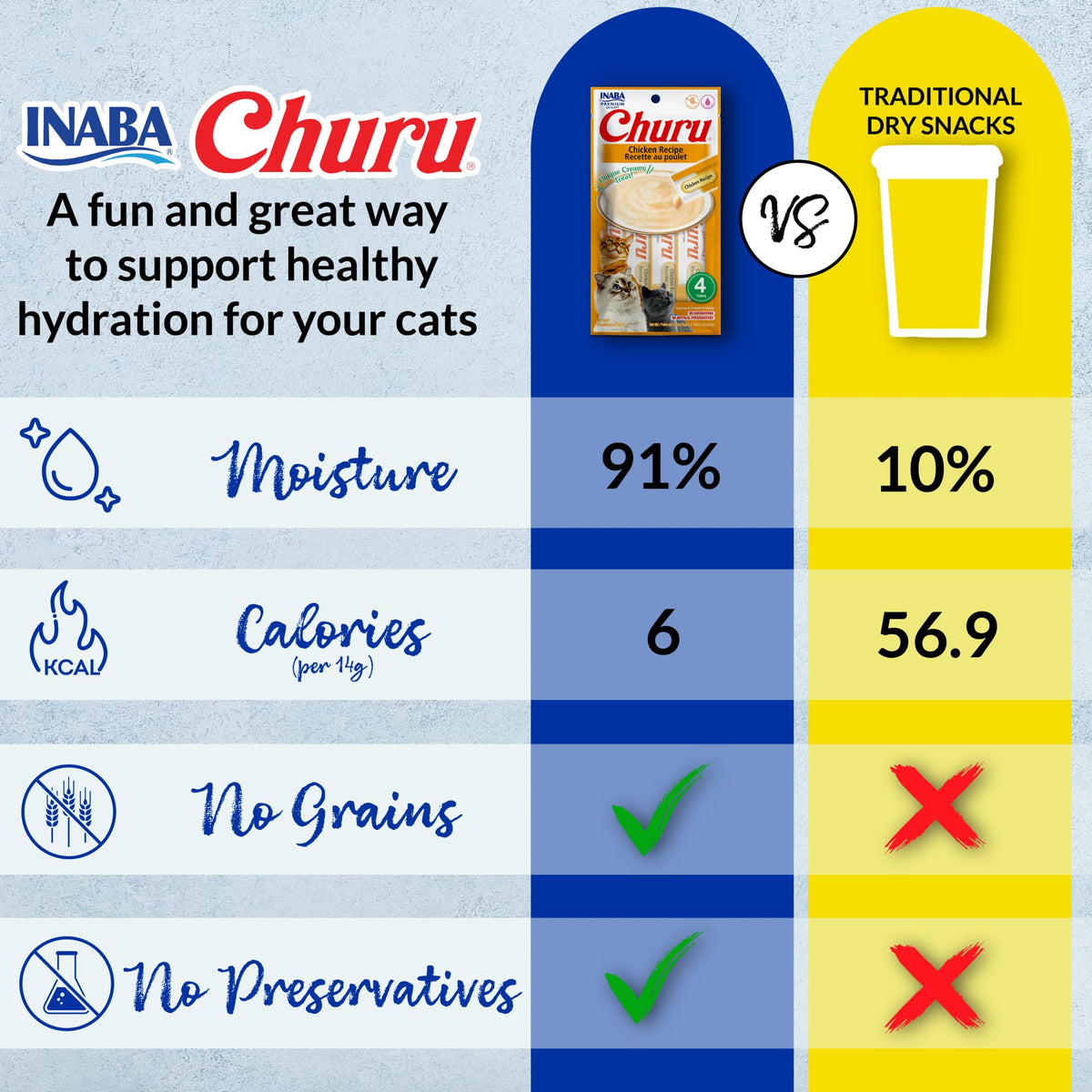 INABA Churu Cat Treats, Lickable, Squeezable Creamy Purée Cat Treat with Green Tea Extract & Taurine, 0.5 Ounces Each Tube, 20 Tubes, Chicken Variety Box