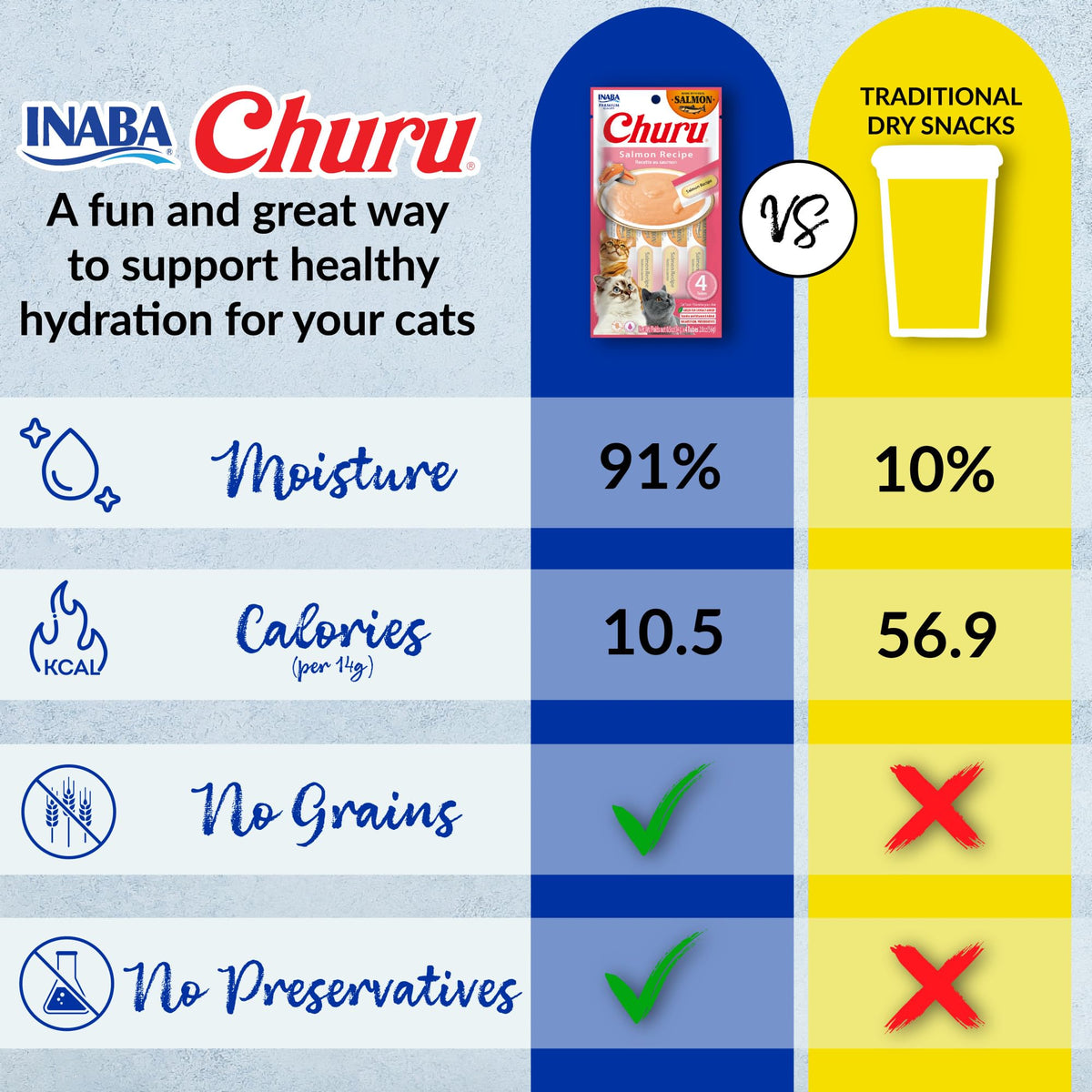 INABA Churu Cat Treats, Lickable, Squeezable Creamy Purée Cat Treat with Green Tea Extract & Taurine, 0.5 Ounces Each Tube, 20 Tubes, Chicken Variety Box